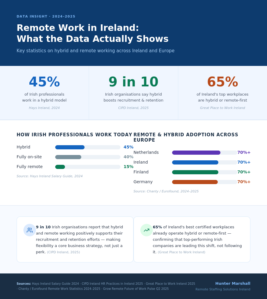 Why Remote Work is Becoming the Future of Business in Ireland?